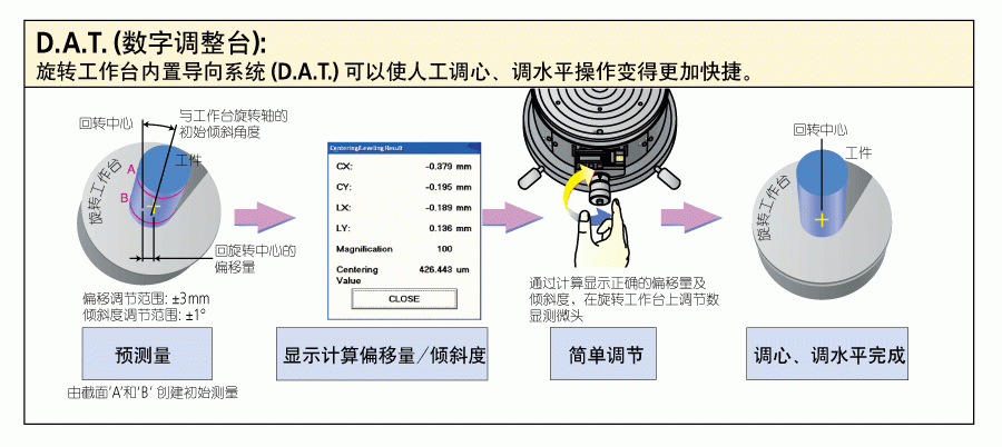 三豐圓度圓柱形狀測(cè)量?jī)x1